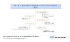 冷钱包（Cold Wallet）是一种用于存储数