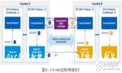 GKC金钥匙能否存入冷钱包？分析与解答