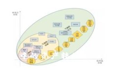 如何将欧意钱包中的资产转移至冷钱包