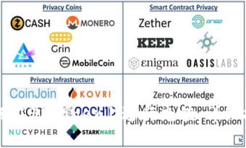 如何在Bitfinex上进行充值:详细指南