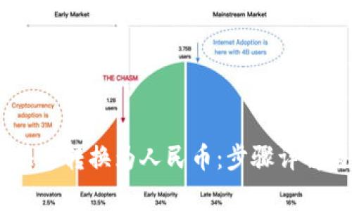 USDT如何快速转换为人民币:步骤详解与注意事项
