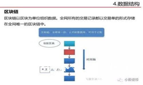 如何安全地在Cobo冷钱包上提币:完整指南