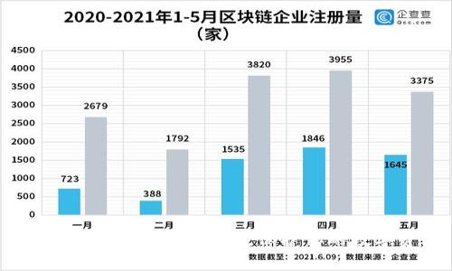 安全好用的冷钱包推荐,保护你的数字资产