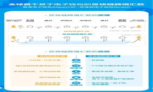 如何使用Tokenim BAT一键操作,实现高效数字货币管理