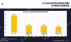 Tokenim评测：深度解析与全方位指导