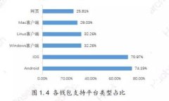 怎样提升Tokenim密码强度？完整指南及
