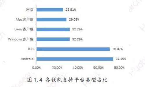 怎样提升Tokenim密码强度?完整指南及最佳实践