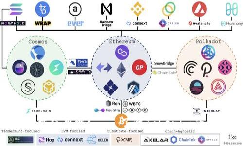 Tokenim还能使用吗?——了解Tokenim的现状与未来