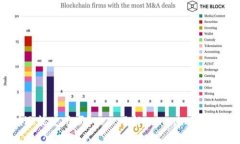 Tokenim还能使用吗？——了解Tokenim的现
