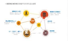 注意：以下为一篇关于“假Tokenim钱包