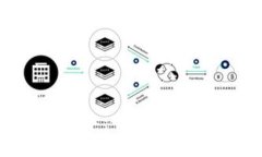 : Tokenim 1.47版本：全面解析新功能与使