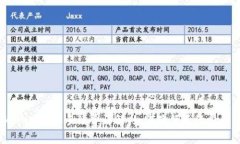 Tokenim转账手续费详解：如何降低手续