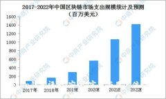 atoken钱包评测：安全、实用与用户体验
