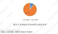 OKEx钱包提现教程：一步一步教你安全