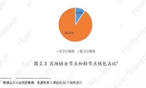 OKEx钱包提现教程:一步一步教你安全快捷的提币流程