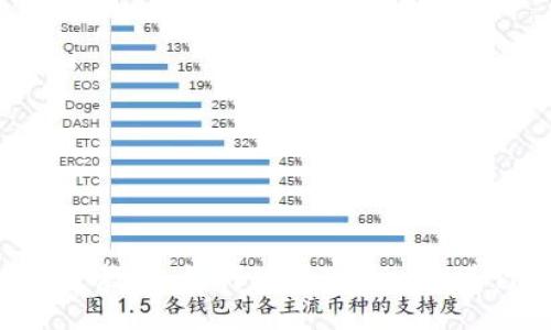 TokenIM挖矿教程:如何使用TokenIM进行高效挖矿