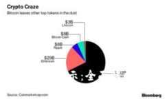 : Tokenim代币显示：全面解析及使用指南