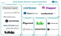  如何将SHIB提取到Tokenim：详尽指南