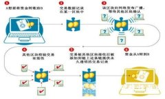 探讨Tokenim的三种备份方式：安全性、