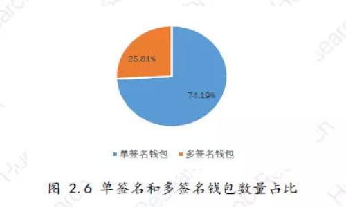 Tokenim考试全解:内容、准备策略与常见问题