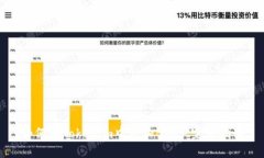 如何在Tokenim中添加BTC: 完整指南