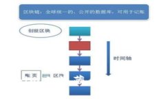 如何在Tokenim上收藏和添加链接：详细