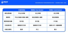 如何迁移Tokenim：完整指南与常见问题