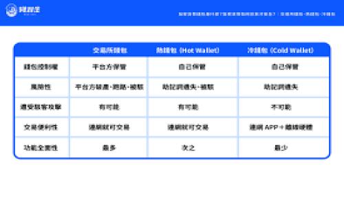如何迁移Tokenim:完整指南与常见问题解答
