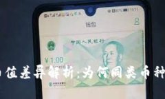 Tokenim币值差异解析：为何同类币种价