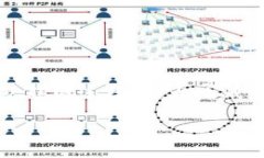 冷钱包代码是一种用于加密数字货币存