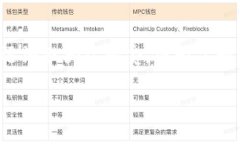 冷了钱包是网络用语，通常用来形容个