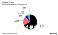 如何在Tokenim中接收TFT：全面指南
