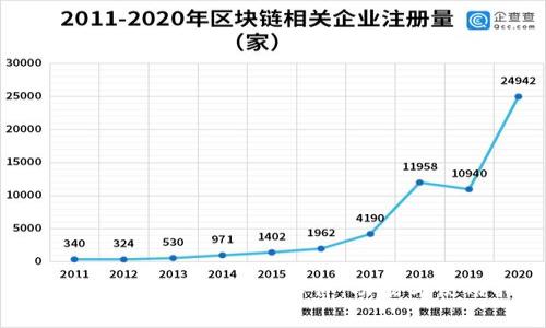 如何有效使用Tokenim软件:功能与使用指南