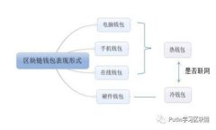如何在不同平台上创建自己的加密To