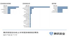   冷钱包怎么添加新币种