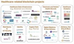 如何在Tokenim上创建EOS钱包：详尽指南