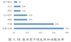 如何将Tokenim兑换为以太坊（ETH）：详