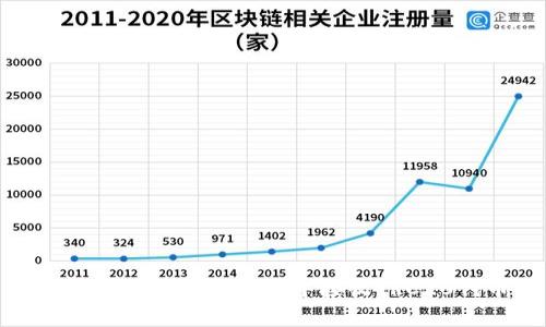 如何在Tokenim钱包中接收TRC20代币