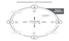 tokenim钱包 空投币okb：如何使用tokeni