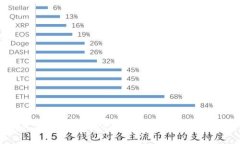 如何有效查询Tokenim网站信息：全面指