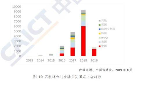 Tokenim币币交易:如何高效进行数字货币交易