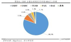 如何将Tokenim转币到OKEx交易所的详细指