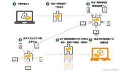 : 更新Tokenim钱包后 哪里币不见了？详
