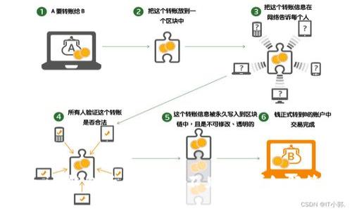 : 更新Tokenim钱包后 哪里币不见了?详细解答与解决方案