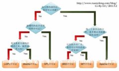: 如何在浏览器中下载 Tokenim：全面指南