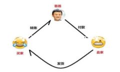 Tokenim是一家在区块链和加密货币领域