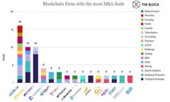 : 如何在Tokenim钱包中删除某个币种？详