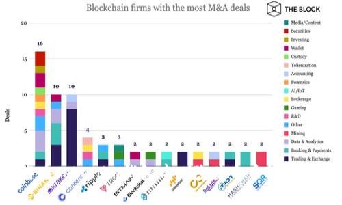 : 如何在Tokenim钱包中删除某个币种?详细指南