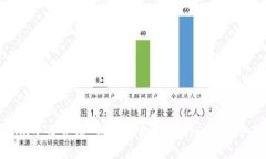 Tokenim平台介绍：如何买卖Tokenim及其潜