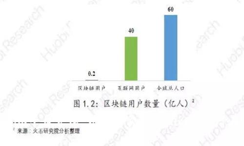Tokenim平台介绍:如何买卖Tokenim及其潜在价值
